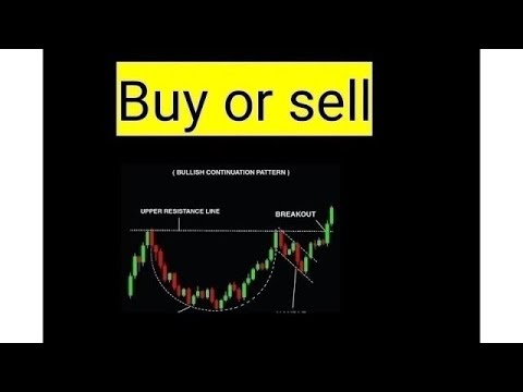 CIMG , img stock analysis buy or sell