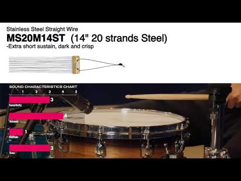 Zuhal Youtube Videos