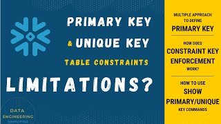 Discover How Primary and Unique Key Constraints Work in Snowflake?