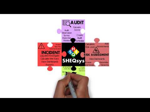 SHEQ Management System | SHEQsys Modules | Get SHEQ Done