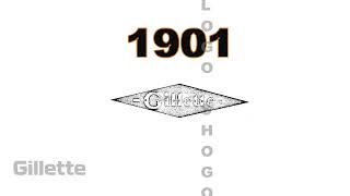 Logo history #564 | Hello Kitty | Godiva | GoDaddy | Tefal | Finish Line | Hellmanns | Honey