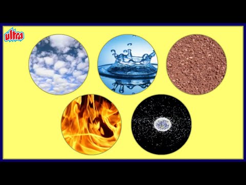 పంచ భూతాలు | Five Elements of Nature | Pancha Mahabhutas | Pre School Learning Telugu Video