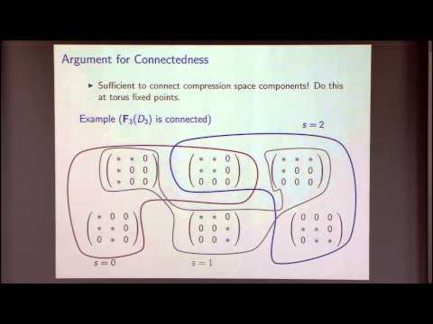 Fano Schemes of Determinants and Permanents