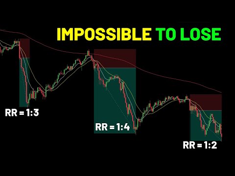One Strategy To All Markets: Day Trading Strategy With EMA And WMA | Forex - Crypto – Stocks
