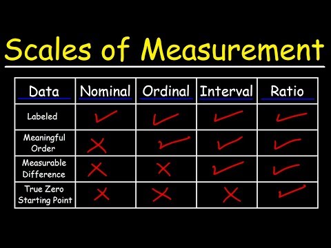 image-How do you measure statistics?