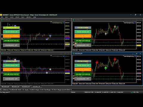 Video Sure Fire Hedging Strategy Mt5
