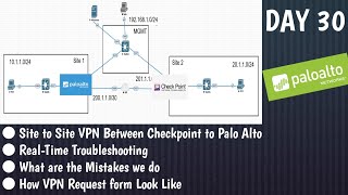 #PaloAltoTraining | DAY 30 | How to Configure Site to Site VPN between Palo alto and Checkpoint FW