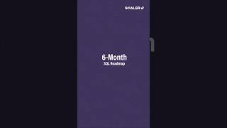 6-Phase SQL Roadmap 2026 | Data Analytics & Engineering | #shorts