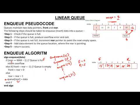 2 Enqueue And Dequeue Algorithm Of Linear Queue