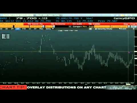May 7th Daily Stock Market Recap by Tom O'Brien on TFNN - 2012