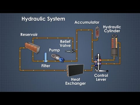 Hydraulic System Equipment