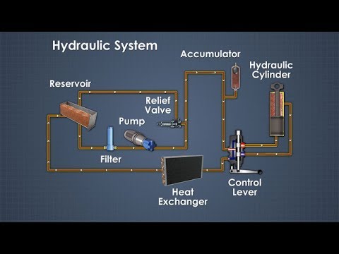 Hydraulic system equipment