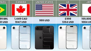 iPhone Air Price in Different Countries