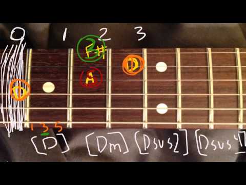 Guitar Theory 2: Major, Minor, Sus2, Sus4, and Power Chords (Music Theory for Guitar)