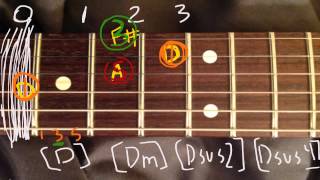 Guitar Theory 2: Major, Minor, Sus2, Sus4, and Power Chords (Music Theory for Guitar)