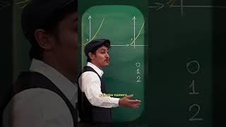 Prova de que TODO número natural N é interessante.
