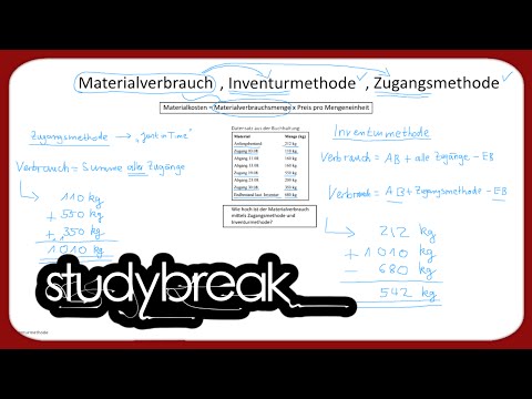 Materialverbrauch, Zugangsmethode, Inventurmethode | Kosten- und Leistungsrechnung