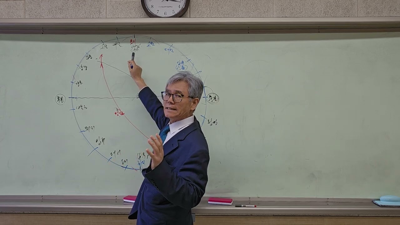 재배학 25년 5주차 2강