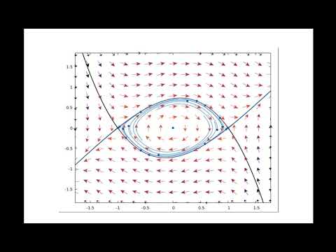 Visualising ODEs: a heteroclinic cycle