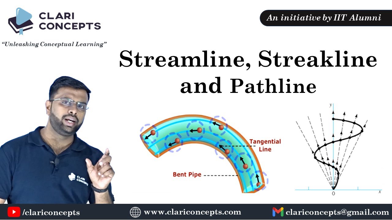 Streamline, Streakline and Pathline explained in with animation | Hindi
