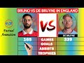 Bruno Fernandes at Man United vs Kevin De Bruyne at Mancity Stats Comparison - Who is the BEST?