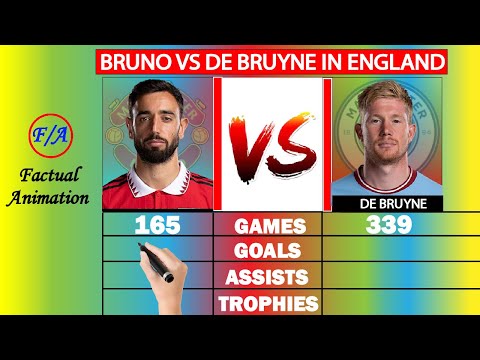 Bruno Fernandes at Man United vs Kevin De Bruyne at Mancity Stats Comparison - Who is the BEST?