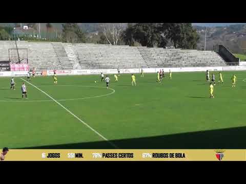 Resumo da época 20/21 S.C.Vila Real