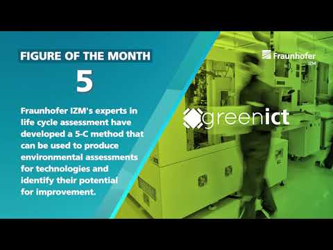 RealIZM Figure of the Month: 5