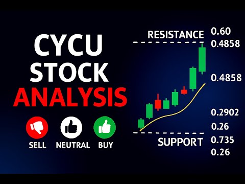 $CYCU Stock Analysis Cycurion, Inc. Cycurion s Stock Surge #cycu