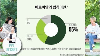 [PPT 시크릿] 파워포인트 파이차트와 이미지로 만드는 디자인 인포그래픽│콘텐츠위드(Contents With)