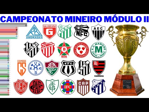 Campeões do Campeonato Mineiro Módulo II (1915 - 2021)