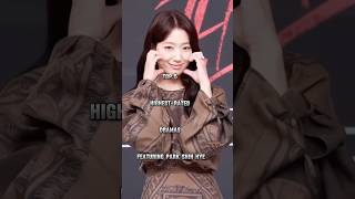 Download lagu Top 5 Highest- Rated K-Dramas featuring Park Shin Hye #parkshinhye #shorts #theheirs #pinnochio mp3