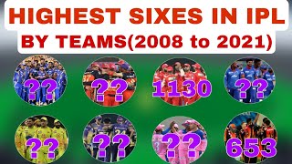 Highest Sixes in IPL by Teams || IPL Records || Top six hitting teams in IPL