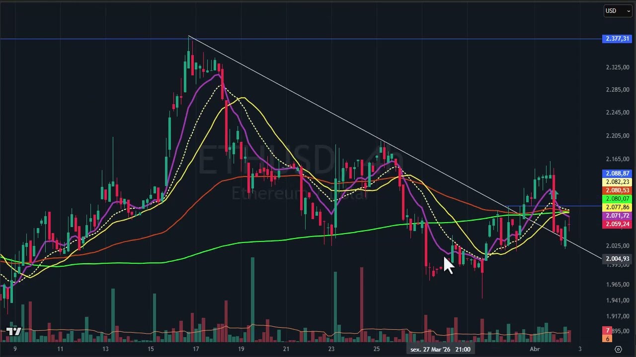 Fechamento dia 2 de abril -