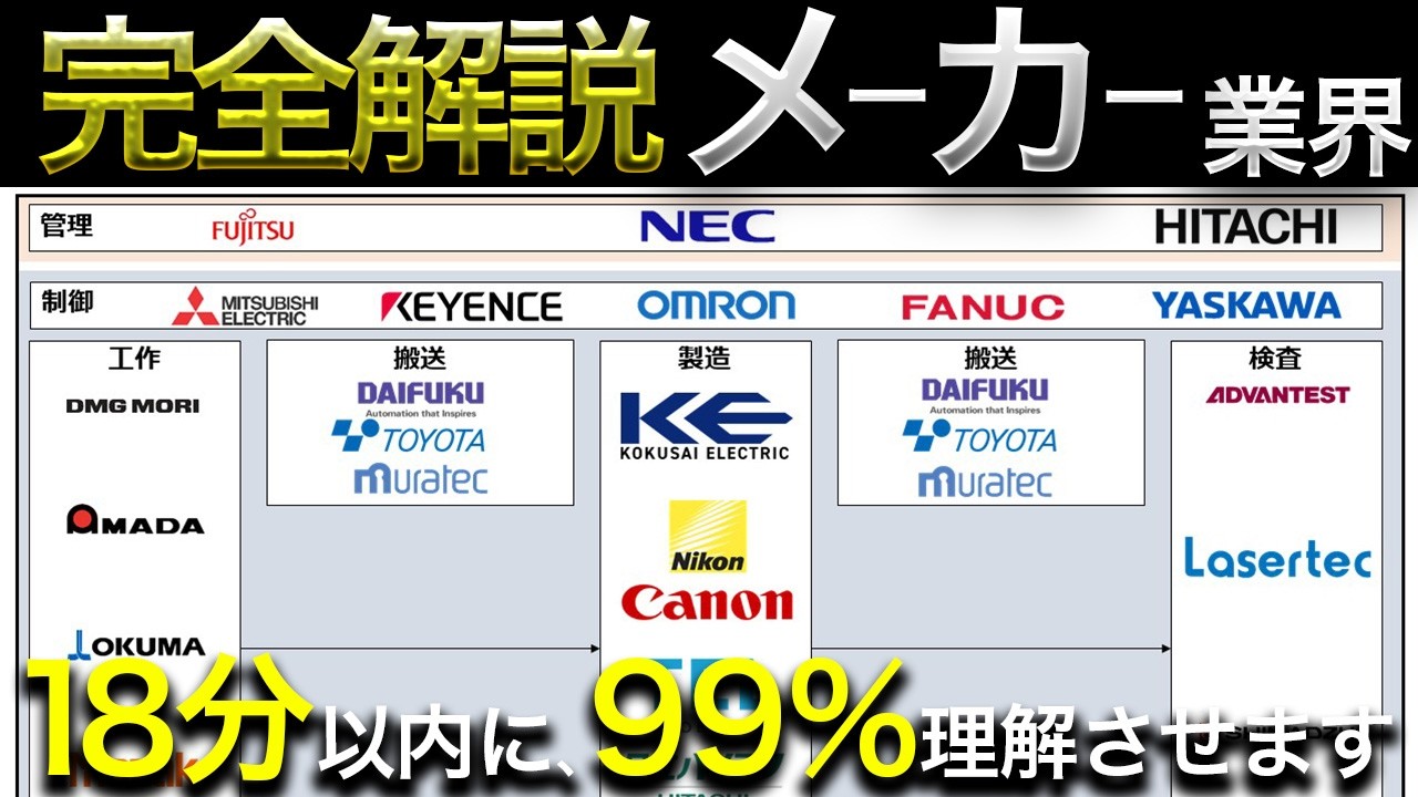 【完全解説】メーカー業界（BtoBメーカー編）業界研究・企業研究・志望動機。これ1本！