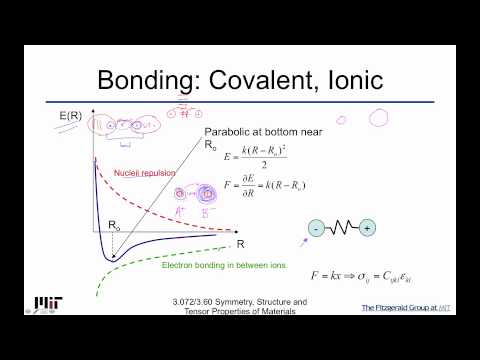 Symmetry Structure and Tensor Properties of Materials Lecture 64