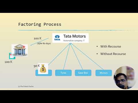 What is Supply Chain Finance ? and how does SCF work.