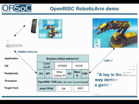 OpenRISC processor RoboticArm demonstration
