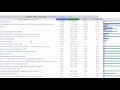 How To Monitor Your Website Traffic Using Awstats