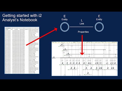 3 - Getting Started with i2 Analyst's Notebook - The ELP model