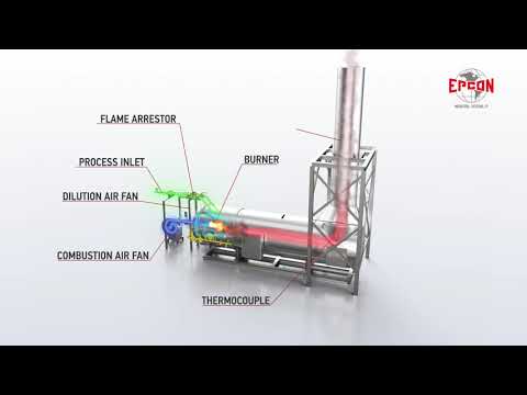 How does a Direct Fired Thermal Oxidizer (DFTO) work?