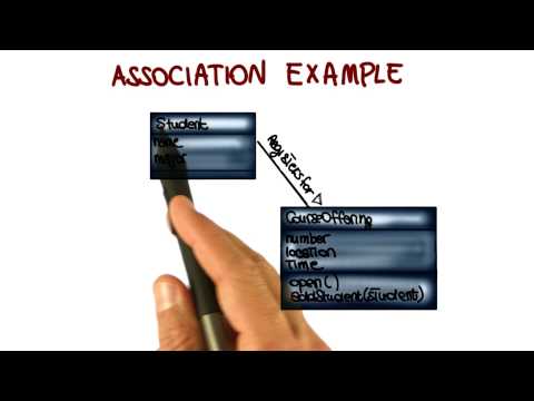 Class Diagram Association Aggregation Relationships Georgia Tech Software Development Process