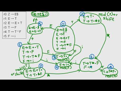 Compiler: LR-Parsing 5: Parsing Tabelle aus Beispiel 2 benutzen ( Eingabe: i+i*i )