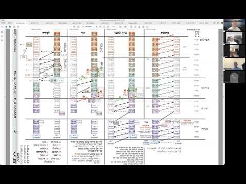 הרב יואל חקון  - תפילה עם נקודות הכסף - שיעור 018 - קורבנות - רבי ישמעאל - י״ג מידות - הודו.