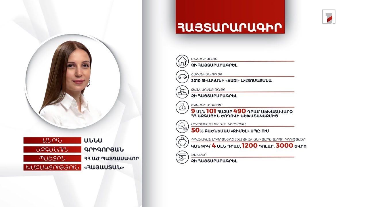 Ավտոմեքենա, 4 մլն դրամ. ՀՀ ԱԺ պատգամավոր Աննա Գրիգորյանի հայտարարագիրը