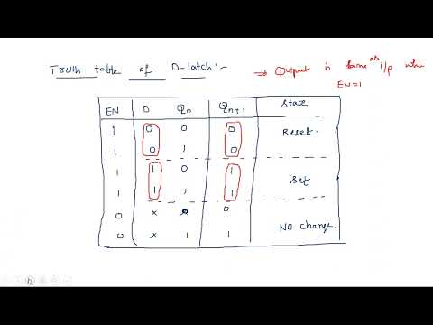 Number Systems Decimal Number System STLD Lec 01