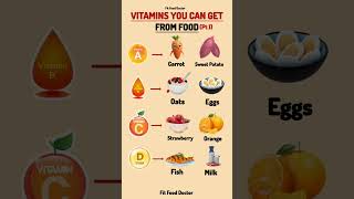 Vitamins You Can Get From Food (Part 1) | Best Natural Food Sources of Vitamins A, B, C &amp; D