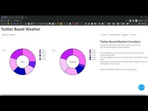 Climate Weather Prediction By Twitter Data in Python Projects