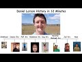 The Entire History Of Daniel Larson Explained In Under 12 Minutes