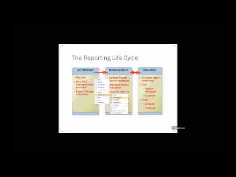 SSRS (14) Sub Report and Report Management